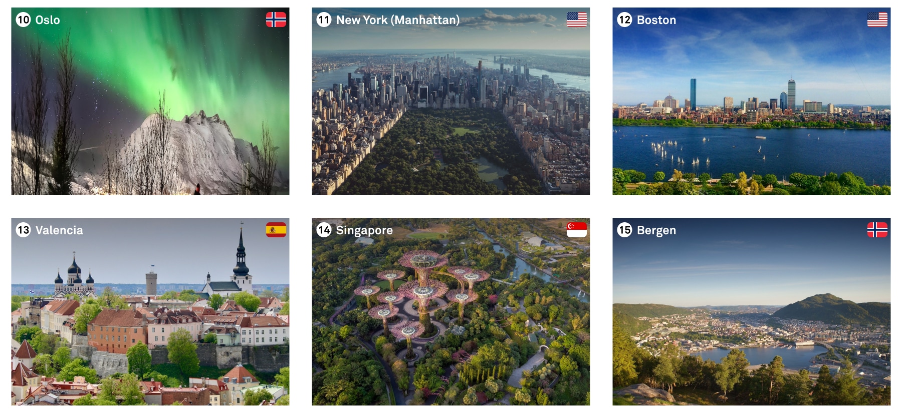 Images of 5 cities around the world that have made it into the top 20 list of dopamine destinations ranked in order